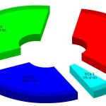 electionsparlamento