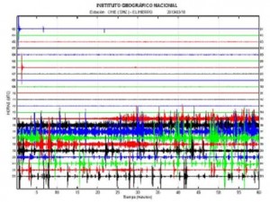 el hierro earthquakes march 2013