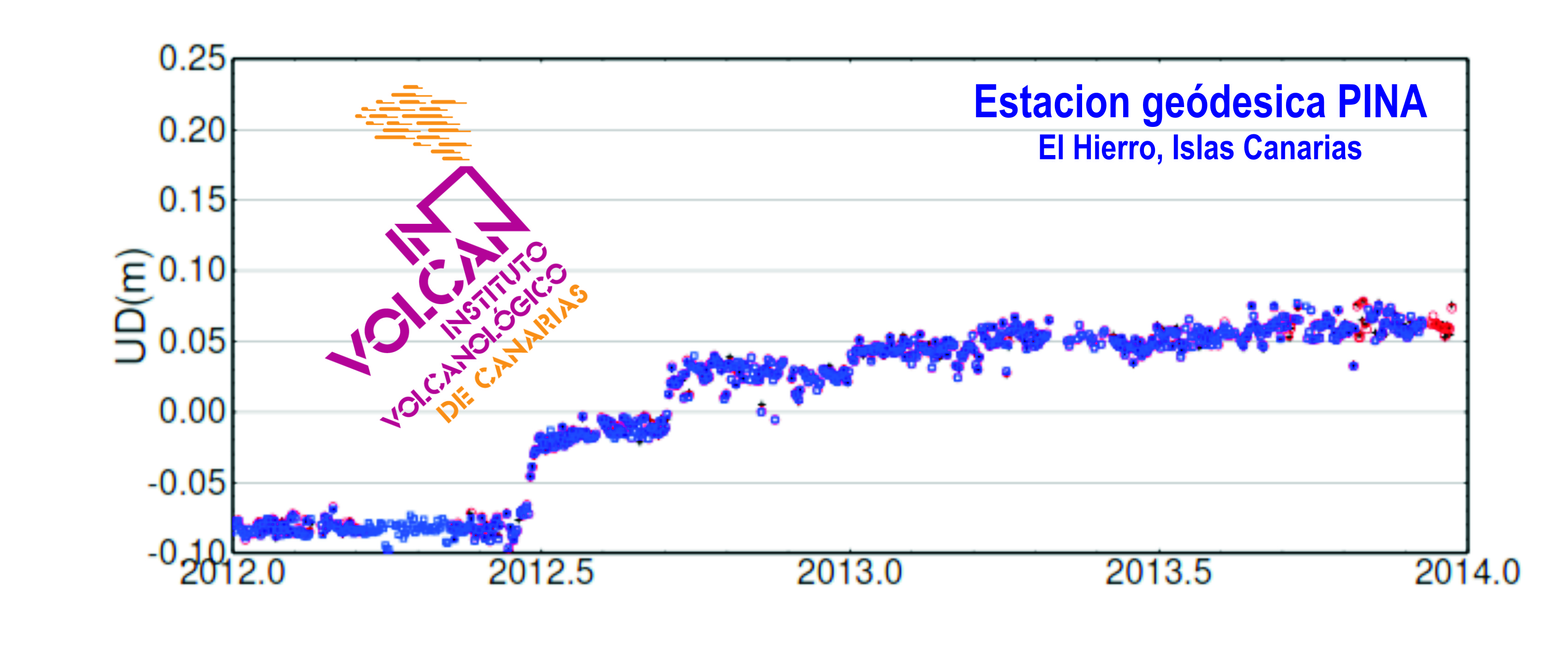 El Hierro Earthquakes December 2013