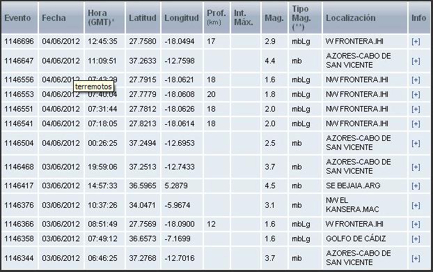 El Hierro earthquakes June 2012