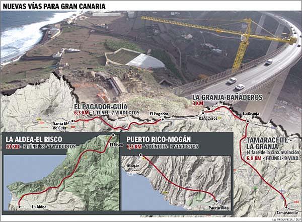 New motorway GC-1 Puerto Rico - Mogan - Gran Canaria