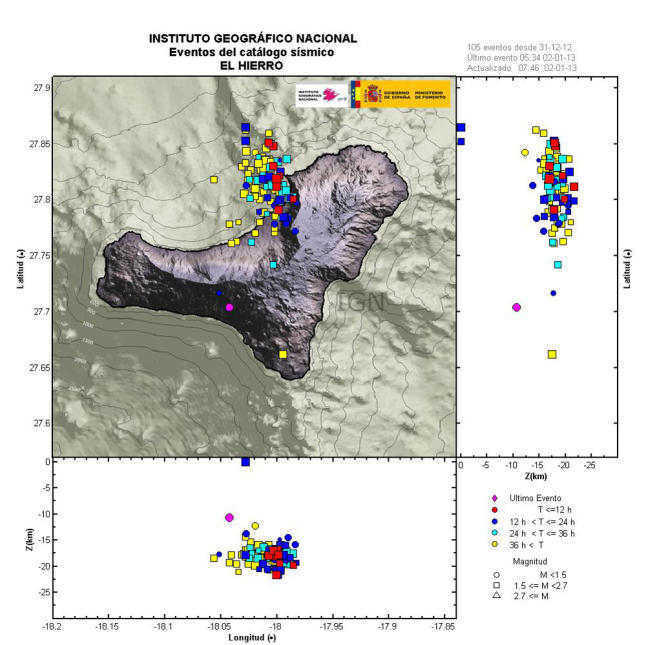 El Hierro earthquakes January 2013
